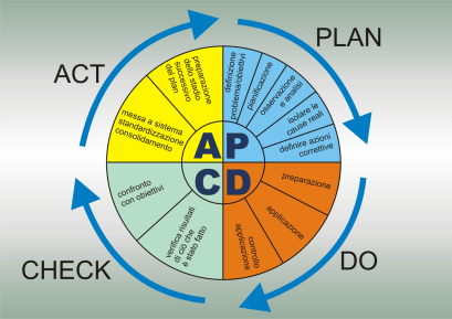 PDCA1.png