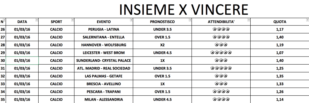 PRONOSTICI 1 MARZO 2016
