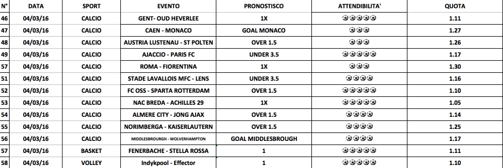 Schermata 2016-03-04 alle 08.55.56