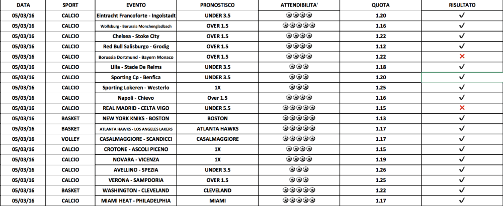 Schermata 2016-03-05 alle 23.29.02