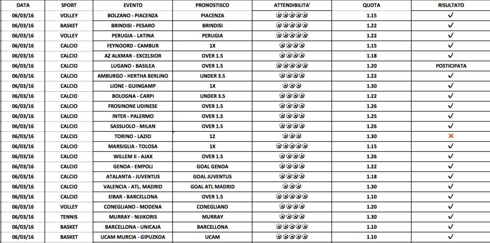 Schermata 2016-03-06 alle 22.43.56