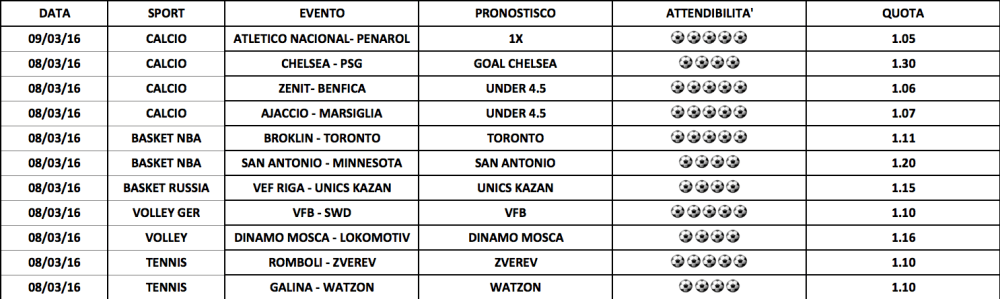 Schermata 2016-03-08 alle 22.59.36