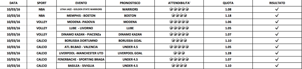 Schermata 2016-03-10 alle 23.29.08