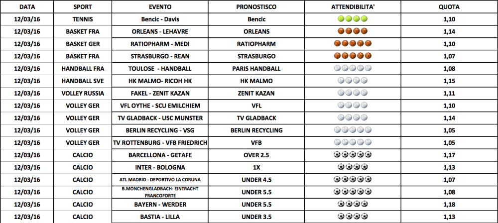Schermata 2016-03-12 alle 10.52.45