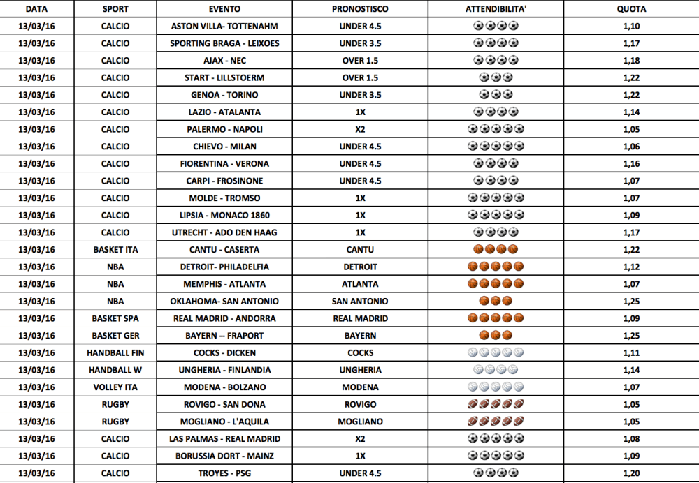 Schermata 2016-03-12 alle 23.48.19