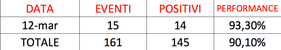 Schermata 2016-03-13 alle 00.04.29