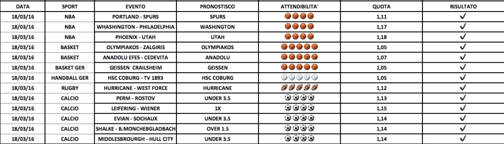 Schermata 2016-03-19 alle 10.43.39