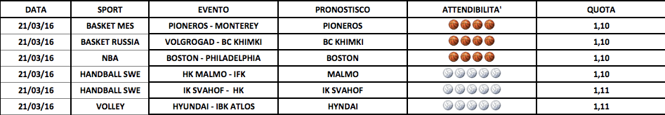 Schermata 2016-03-20 alle 22.25.24