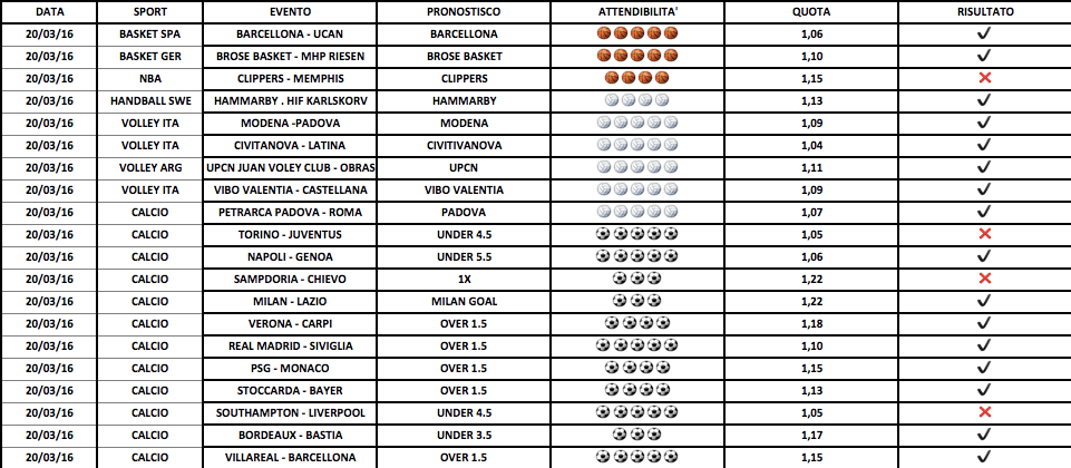 Schermata 2016-03-21 alle 15.13.22