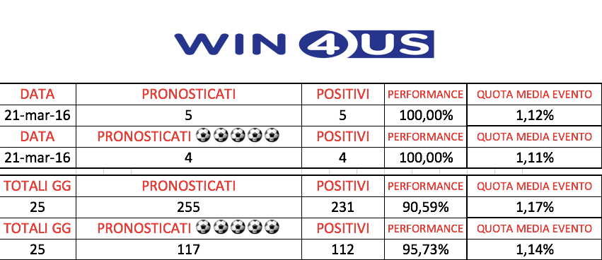 Schermata 2016-03-22 alle 08.21.17