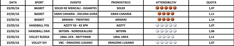 Schermata 2016-03-22 alle 19.01.48