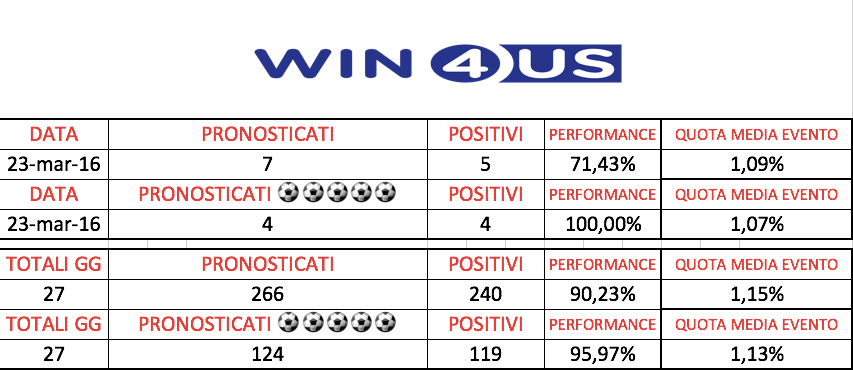 Schermata 2016-03-24 alle 00.14.00
