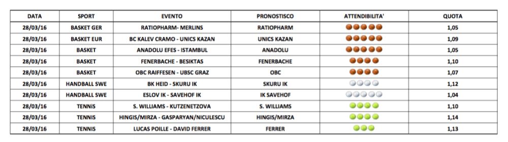 Schermata 2016-03-27 alle 18.06.54
