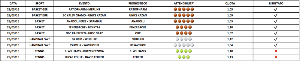 Schermata 2016-03-29 alle 09.09.59