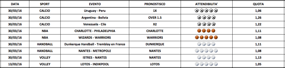 Schermata 2016-03-29 alle 13.12.27