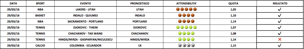 Schermata 2016-03-30 alle 06.04.06