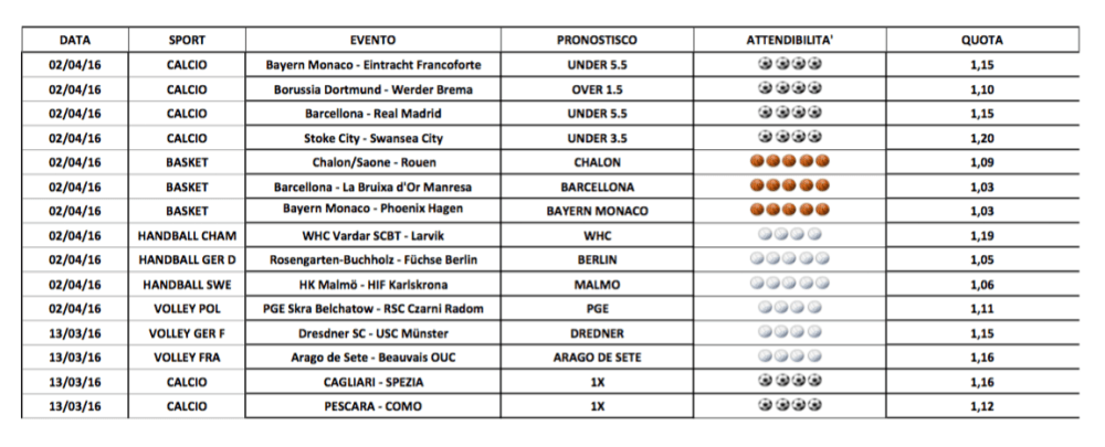 Schermata 2016-04-02 alle 09.44.36