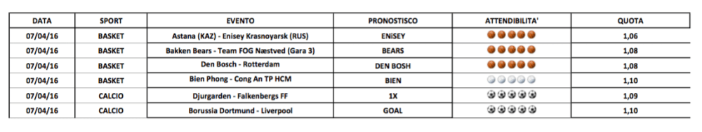 Schermata 2016-04-07 alle 12.37.40