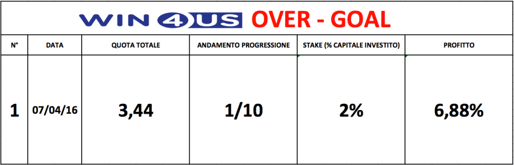 Schermata 2016-04-08 alle 09.52.00