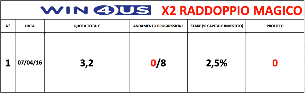 Schermata 2016-04-08 alle 09.59.19