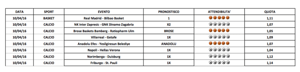 Schermata 2016-04-10 alle 00.10.00