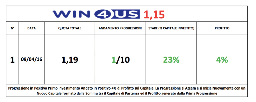 Schermata 2016-04-10 alle 09.03.02