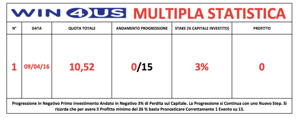 Schermata 2016-04-10 alle 09.03.16