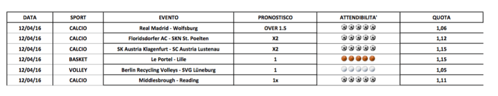 Schermata 2016-04-12 alle 09.32.17