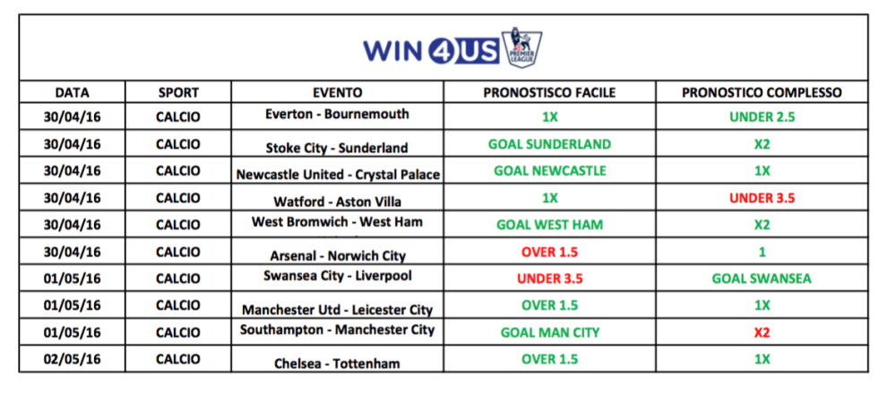 Schermata 2016-05-03 alle 17.54.05